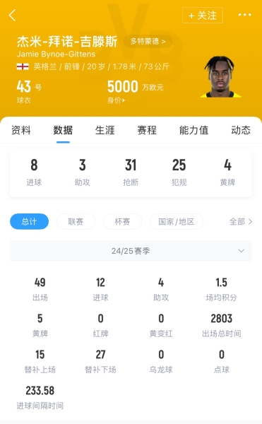 要价超5000万镑❗ESPN：切尔西接近签吉滕斯，球队青睐右脚左边锋