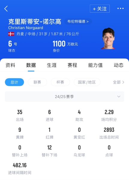 补强中场🚨DO：阿森纳1100万欧报价31岁诺尔高，托马斯或离队