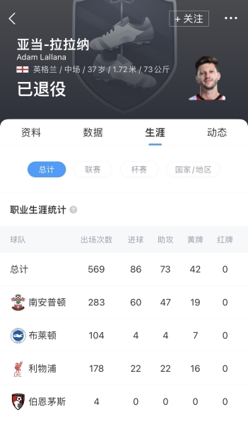 队草告别！37岁前利物浦球员拉拉纳宣布退役，结束19年职业生涯