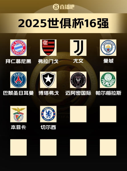 世俱杯16强已确定10席！切尔西晋级博卡出局，剩余9队争夺最后6席