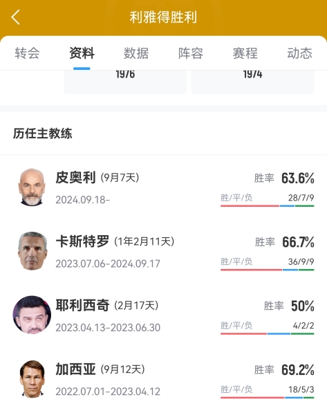 C罗2022年底加盟利雅得胜利，即将迎来在球队的第五任主帅