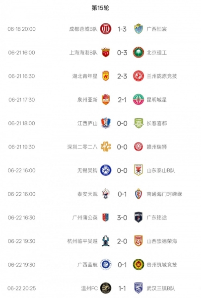 中乙综述：成都蓉城B队1-3广西恒宸 上海海港B队0-3北京理工
