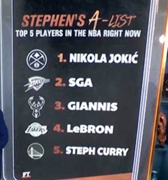 👀A-史密斯排NBA现役Top5：约基奇 亚历山大 字母 詹姆斯 库里