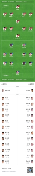 海港vs英博首发：李新翔、朱鹏宇、毛伟杰先发，蒯纪闻替补