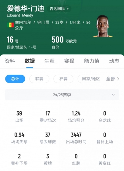爱德华-门迪：去吉达国民我能赢得一切，那支切尔西却不是这样