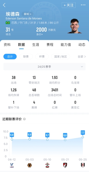 不去沙特！埃德森：我要留在曼城 付出一切助队赢得英超+欧冠冠军
