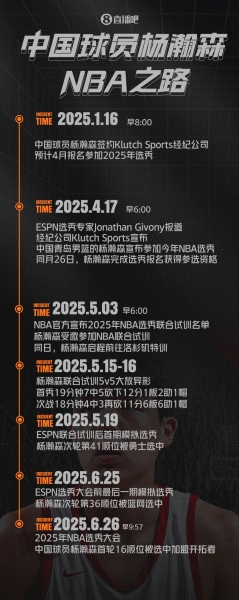 一图流|杨瀚森NBA之路:签约Klutch 试训大放异彩 16顺位一鸣惊人