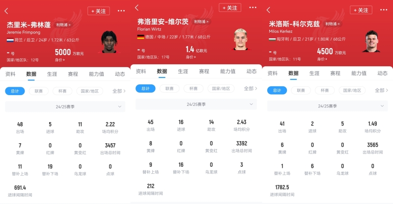 杀疯了！7月未到，利物浦已砸2亿欧官宣维尔茨+弗林蓬+科尔克兹