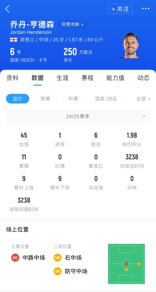 英媒：多名媒体人认为森林不该签亨德森，他回归桑德兰是最好选择