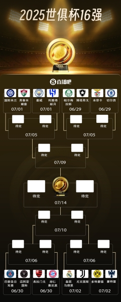29日开战！世俱杯16强对阵：皇马vs尤文 曼城vs新月 巴黎vs迈阿密