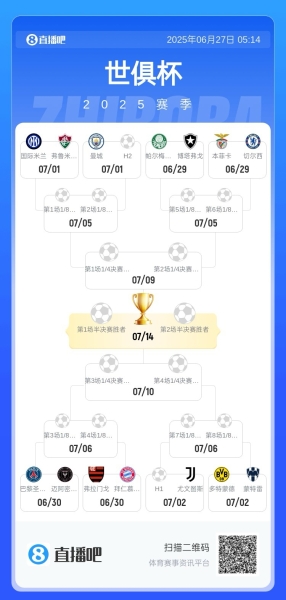 静待皇马!16强对阵：国米&曼城&蓝军同半区 巴黎&拜仁&尤文同半区