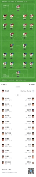 半场-辽宁铁人0-1南京城市 卢佩塔推射破门臧一锋头球造险