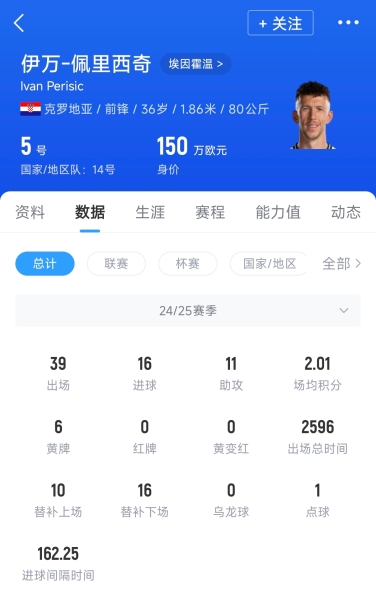放弃巴萨邀约！罗马诺：36岁佩里西奇与PSV续约2年，Here we go