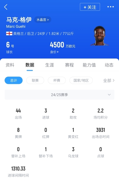 🚨记者独家：格伊已同意与利物浦签约5年，不想与水晶宫续约