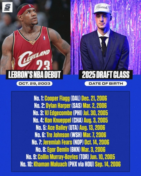叫声叔不过分吧？詹姆斯NBA首秀时 今年的26位首轮秀还未出生