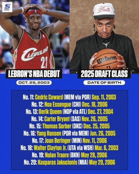 叫声叔不过分吧？詹姆斯NBA首秀时 今年的26位首轮秀还未出生