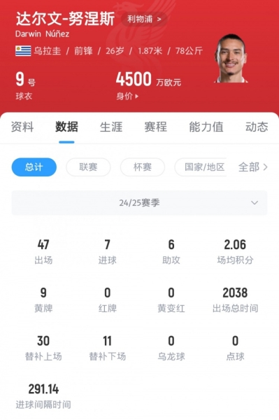 镜报：红军为努涅斯要价7000万镑，拿波里用观望态度希望对方降价