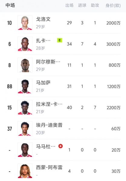 挑战法甲霸主巴黎❓摩纳哥将签博格巴法蒂，阵中有扎卡里亚等