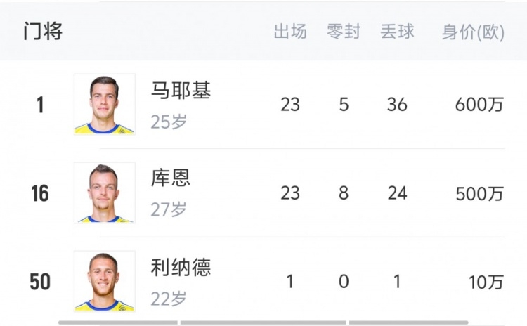 挑战法甲霸主巴黎❓摩纳哥将签博格巴法蒂，阵中有扎卡里亚等