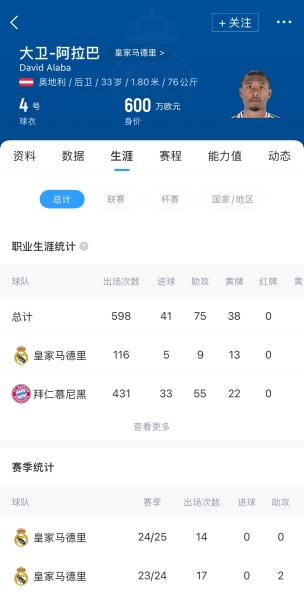 年薪2500万❗阿斯：皇马希望33岁阿拉巴今夏离队 高薪&伤病成阻碍