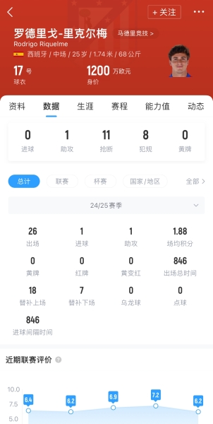 Here we go！罗马诺：里克尔梅加盟贝蒂斯，签约五年附带二转分成