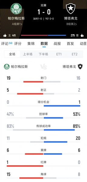 😭踢球还是打架？帕尔梅拉斯vs博塔弗戈狂领12黄1红+31次犯规