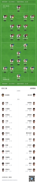 半场-武汉三镇暂1-1成都蓉城 图多列补射建功+不慎乌龙