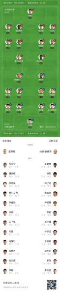 半场-北京国安0-1云南玉昆 叶楚贵破门法比奥禁区倒地VAR取消点球