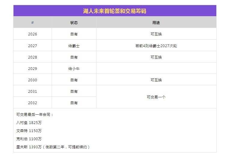 苏群：詹姆斯个人目标和湖人有着根本冲突 现在和未来无法兼顾