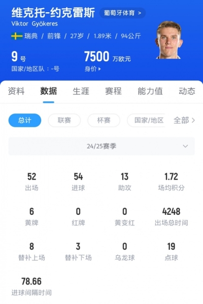 英媒：红军皇马巴萨巴黎也在关注约克雷斯，葡体坚持8000万欧价格