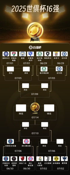 世俱杯8强出炉4席！巴黎vs拜仁重磅对决🔥切尔西vs帕尔梅拉斯