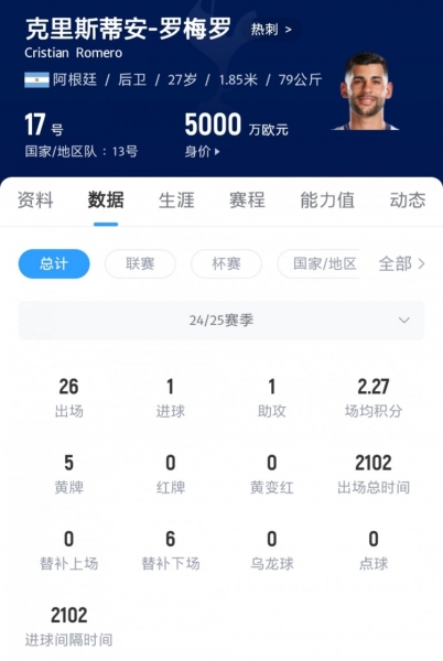 英媒：罗梅罗未与马竞达成任何协议，热刺新帅弗兰克希望留下他