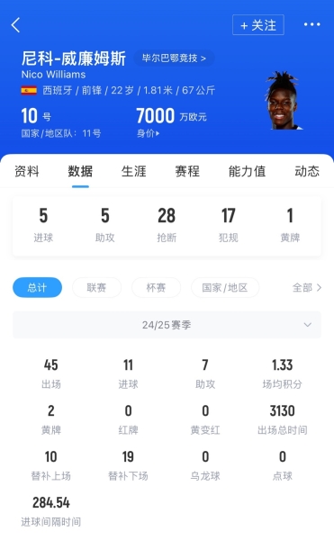 就快来了！记者：巴萨加速签下尼科，俱乐部已在周末完成转会手续
