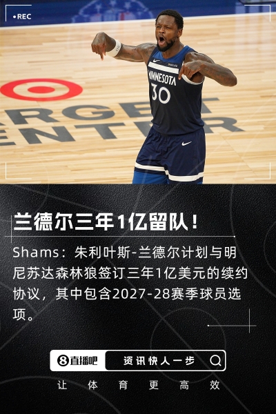 比戈贝尔便宜✨️Shams：兰德尔计划与森林狼签订3年1亿的新合约