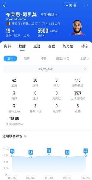 拒绝曼联6250万镑报价❌布伦特福德总监：姆贝莫转会目前进展不大
