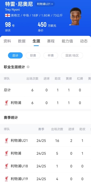 利物浦官方：与小将尼奥尼签下长约，球员今天年满18岁