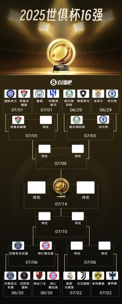世俱杯8强已出炉5席：弗鲁米嫩塞淘汰国米，将战曼城vs新月胜者