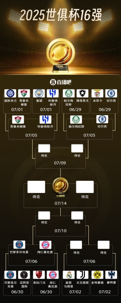 世俱杯1/4决赛三组对阵：亚洲独苗新月赢曼城，将战弗鲁米嫩塞！
