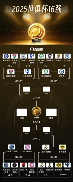 世俱杯八强出炉！国米、曼城、尤文、迈阿密出局，下半区“欧冠”