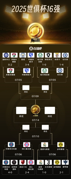 世俱杯8强对阵：巴黎vs拜仁重磅对决！皇马战多特 蓝军独守上半区