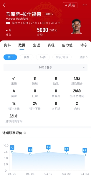 左边锋合适人选？图片报：拜仁有意拉什福德，曼联要价4500万欧