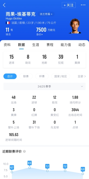 多家英超豪门有意！图片报：法兰克福坚持埃基蒂克1亿欧左右报价
