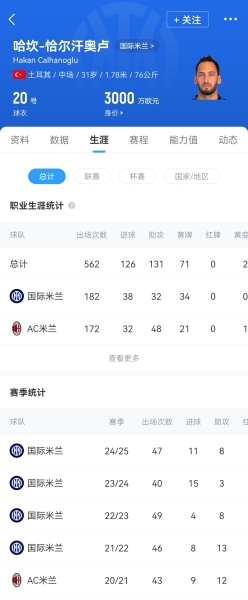 记者：曼联也联系了恰尔汗奥卢经纪人 加拉塔萨雷最多报价1500万
