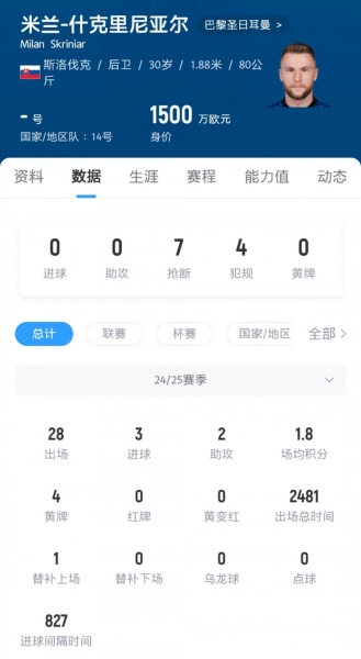 罗马诺：费内巴切对签下什克很有信心，杜兰交易完成后将努力推进