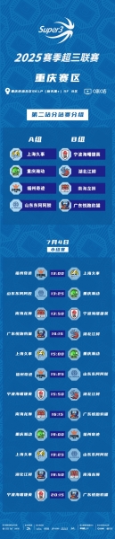 「重庆赛区」第二站分组及赛程出炉（附购票链接）