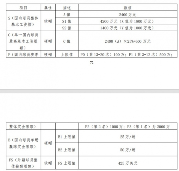 冲！CBA新赛季单场赢球奖规则：常规赛上限25万元 季后赛上限50万