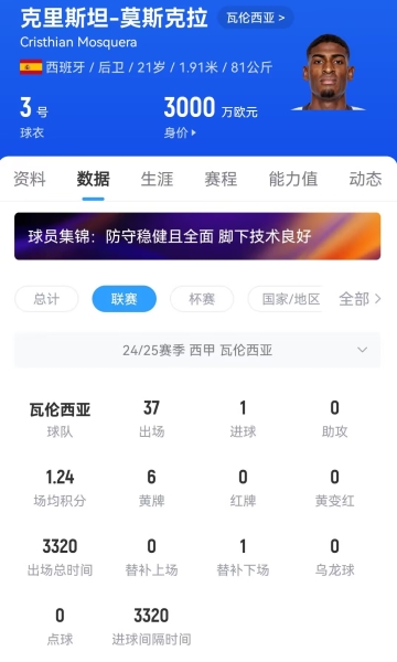 再谈！罗马诺：阿森纳1400万报价莫斯克拉被拒 球员明确想加盟