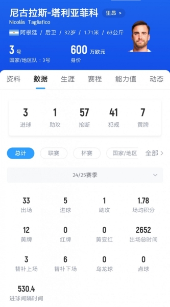 邮报：埃弗顿有意阿根廷国脚塔利亚菲科，塞维利亚西汉姆也在关注