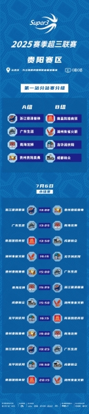 「贵阳赛区」第一站分组及赛程出炉