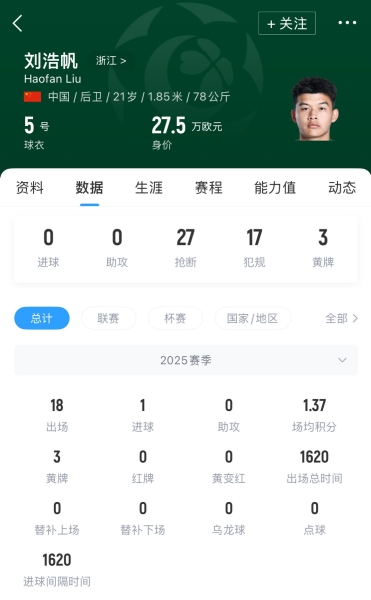 备战东亚杯！官方：国足补招浙江队后卫刘浩帆，吴少聪因伤退出